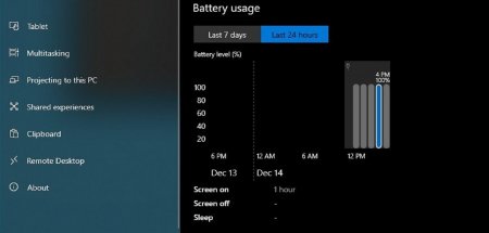 Windows-Battery-usage360b7dce5ed82f39.jpg