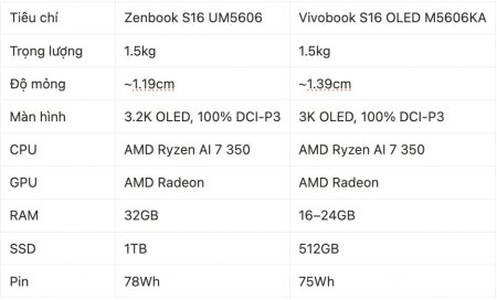 laptop-ai-zenbook-s-16-vs-vivobook-s16.jpg