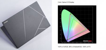 100%DCI_p3 Zenbook.jpg